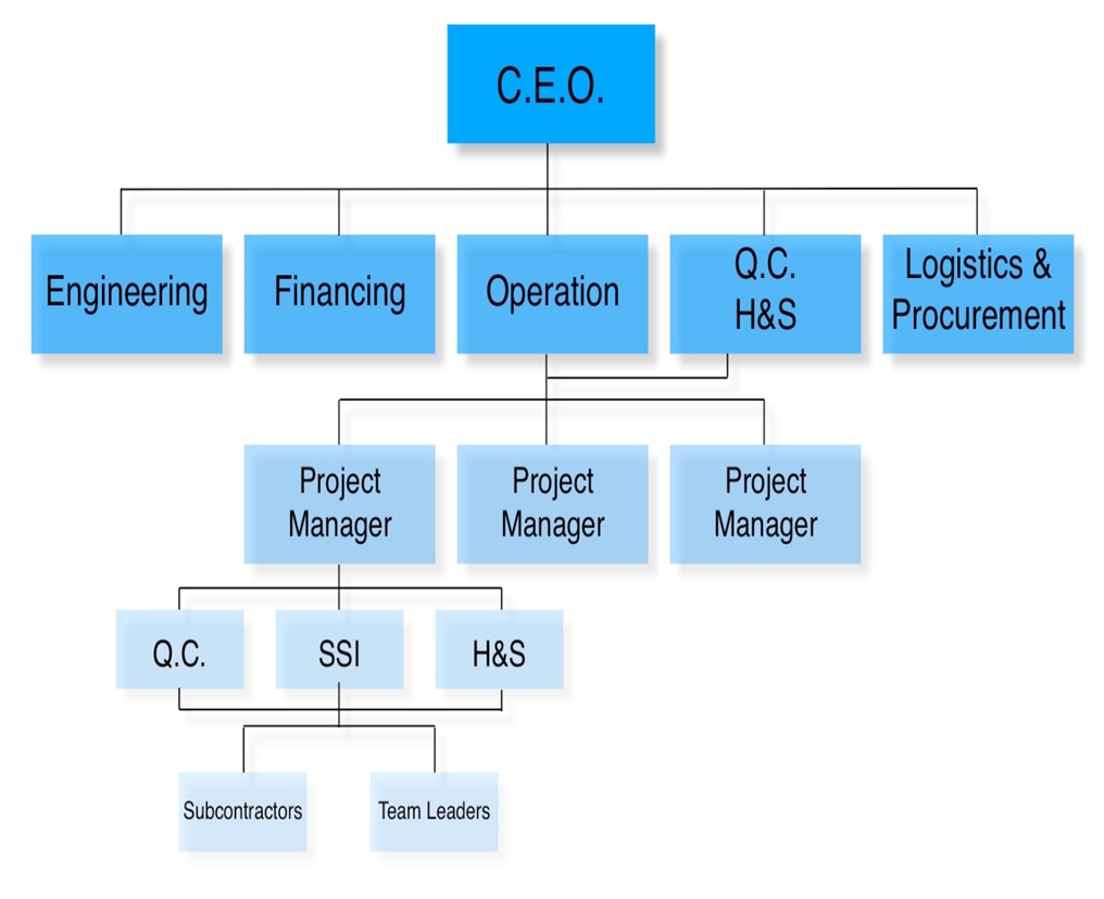 organization-chart